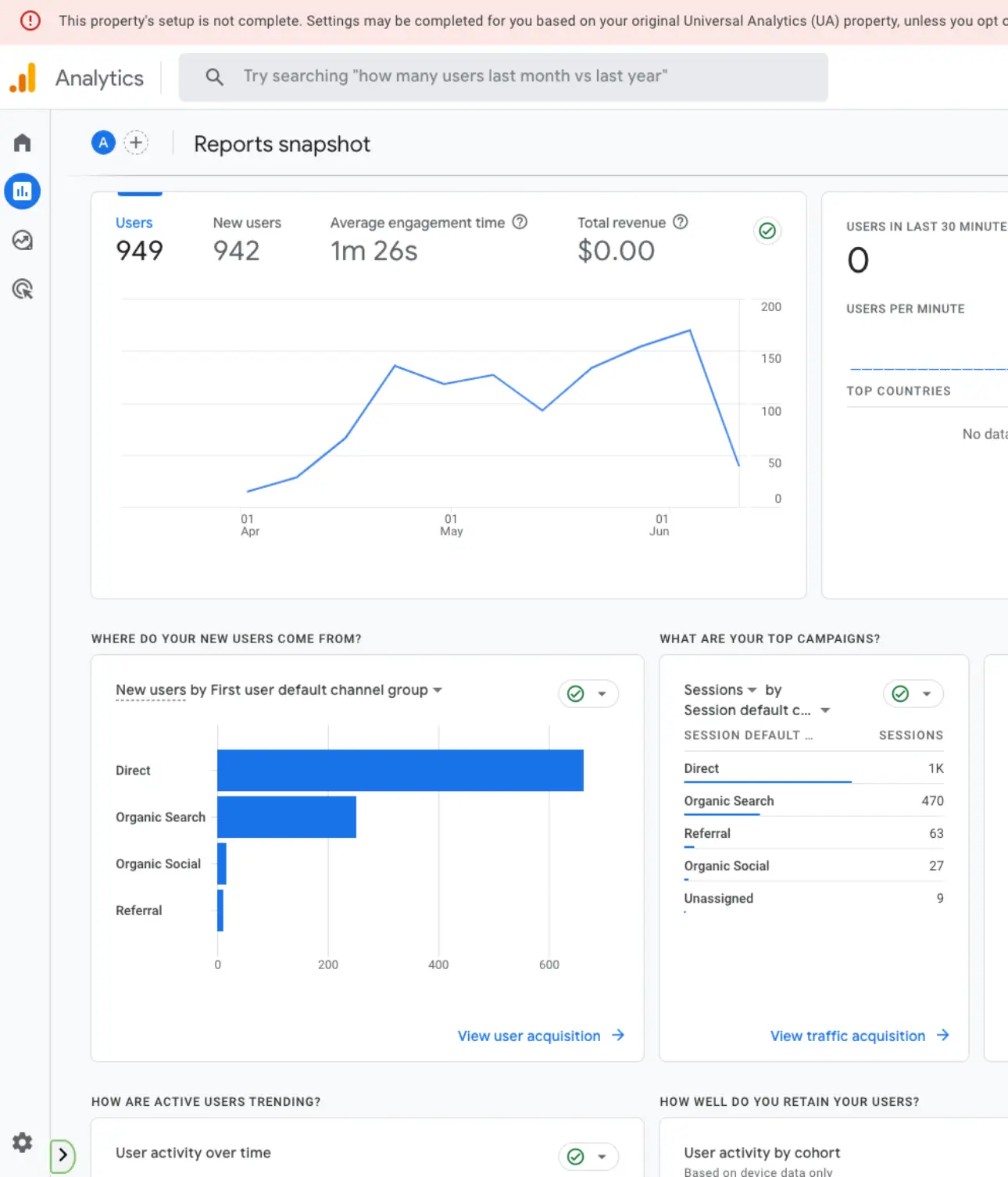 Google Analytics Dashboard