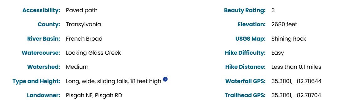 Waterfall Data Attributes and Specifications